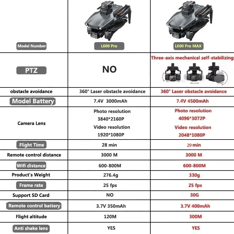 L600 PRO MAX GPS Drone profesi - Drone Surveying reseña y precio