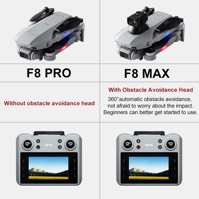 Dron F8 MAX GPS profesional co - Drone Cinematic reseña y precio